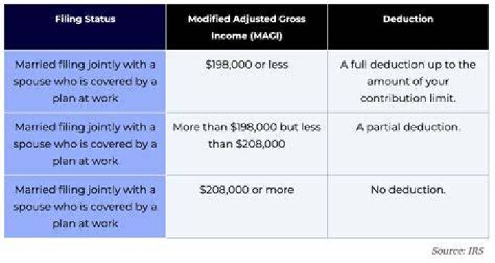 What income counts as compensation for IRA purposes?
