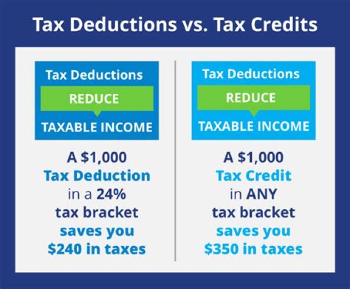 What income is the amount left after taxes and other deductions have been taken out?