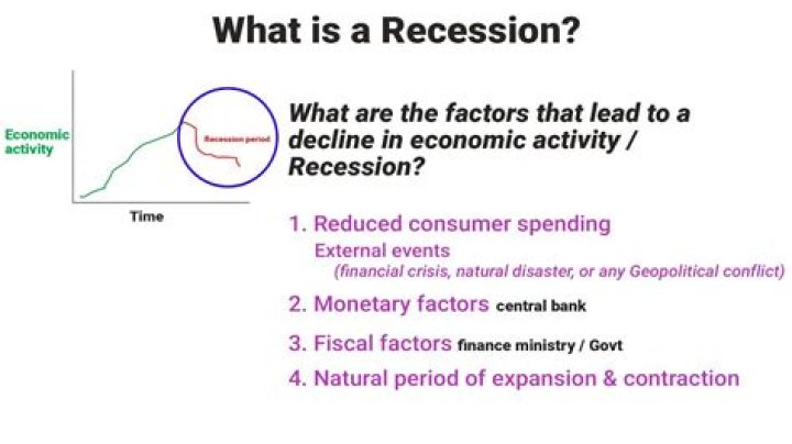 What increases in value during a recession?