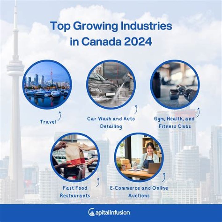 What industries are important in Canada?