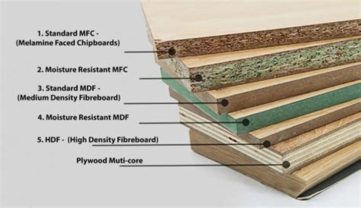 What industry does furniture making fall under?