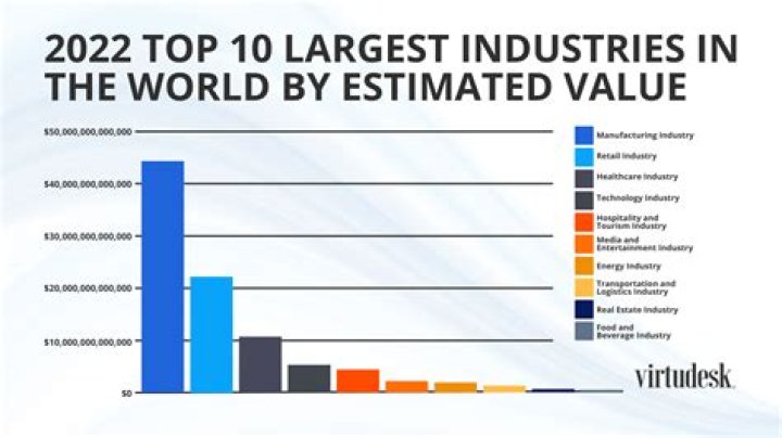 What industry is important in Italy?