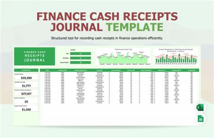 What information is provided in the operating cash receipts portion of the cash budget?