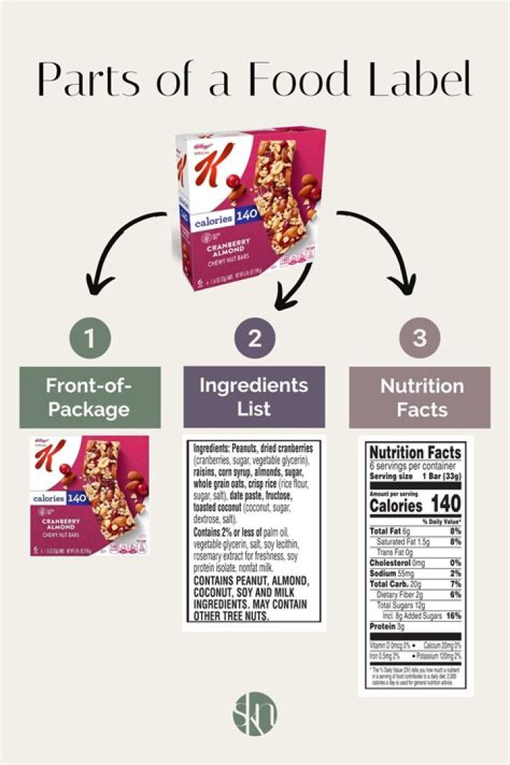 What information must be on a food label?