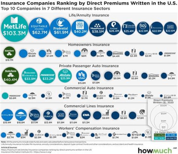 What insurance companies sell the most annuities?