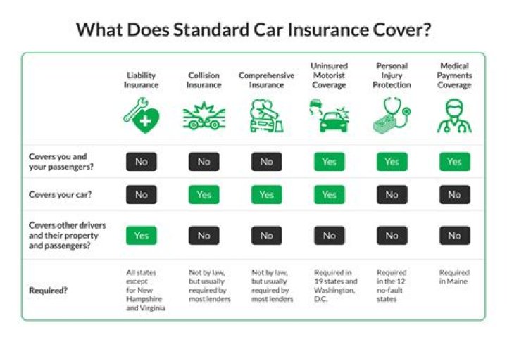What insurance do you need for taxi?