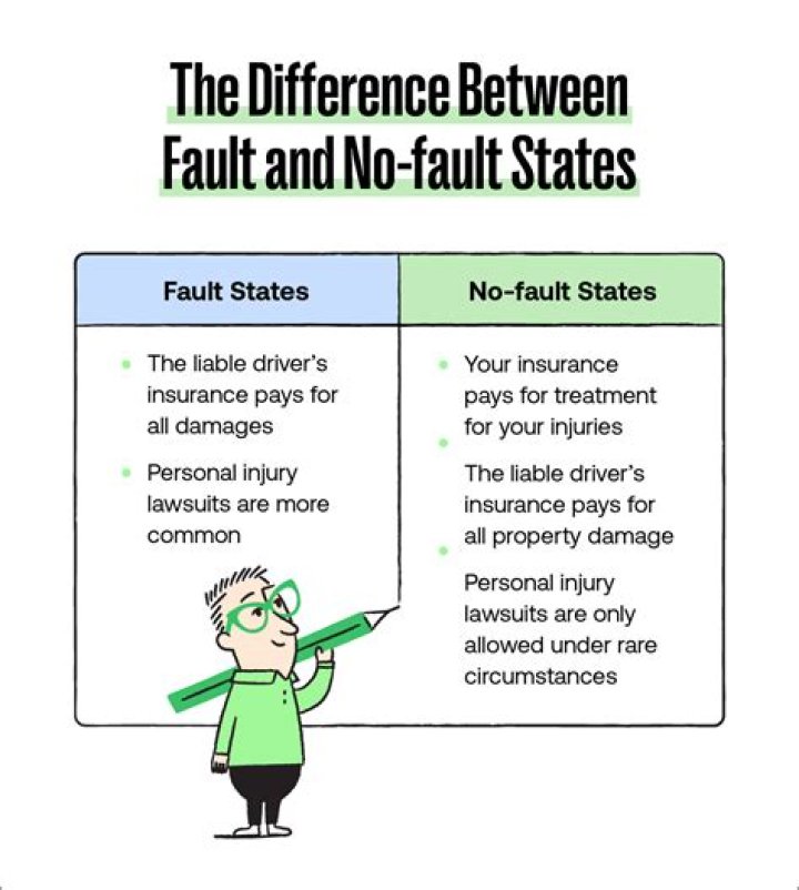 What insurance pays for damage if you were at fault?