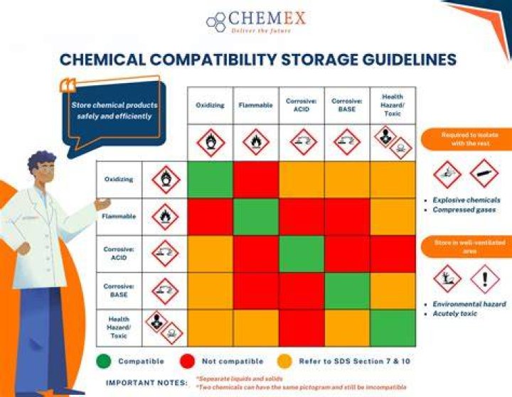 What involves storage of products?