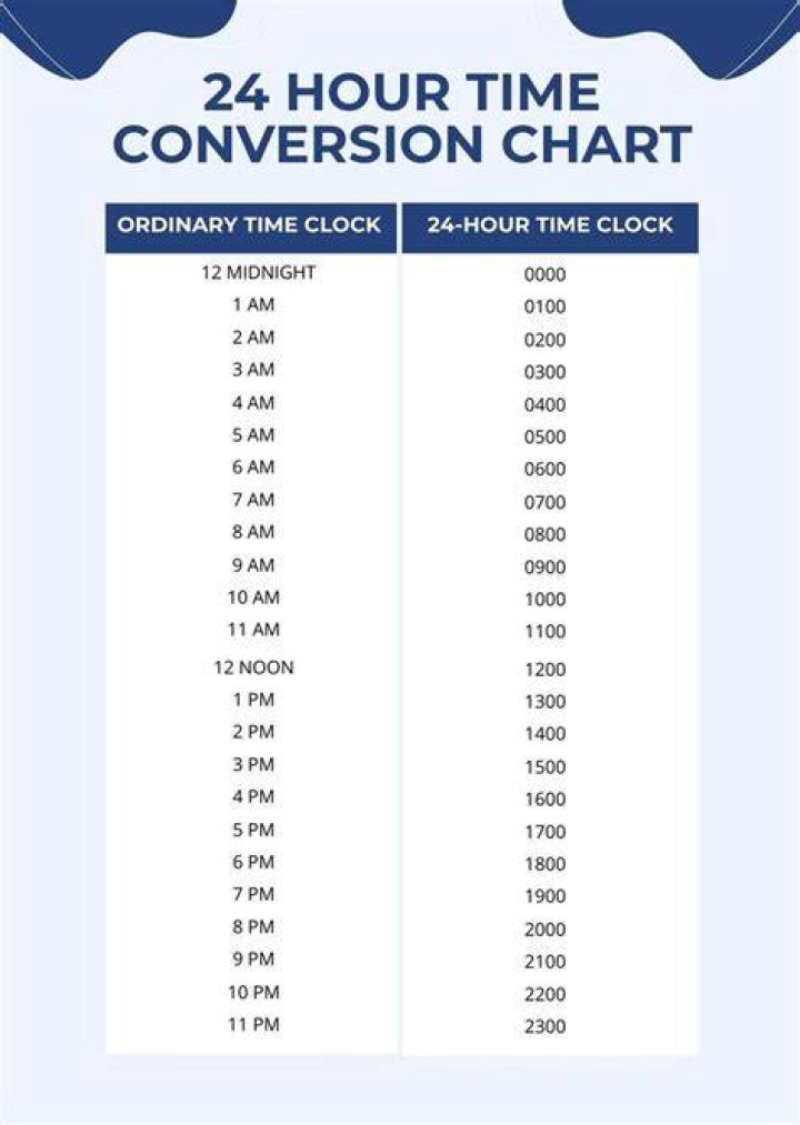 What is 00 on a 24 hour clock?