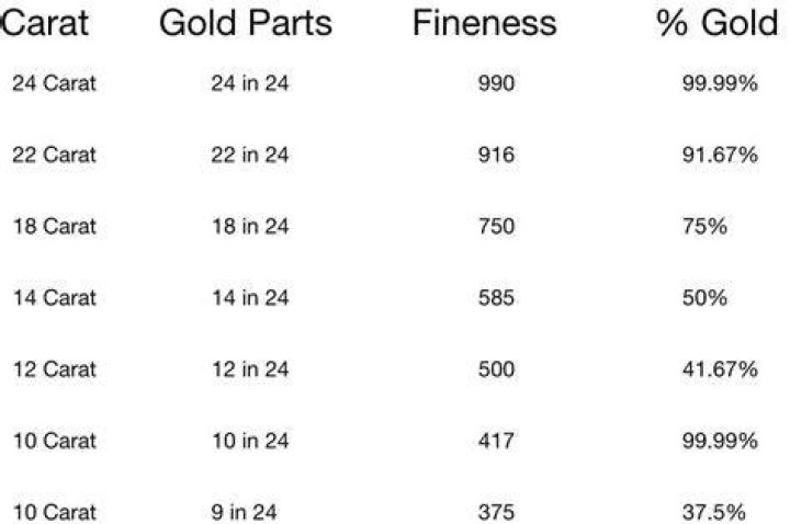 What is 24 carat gold?