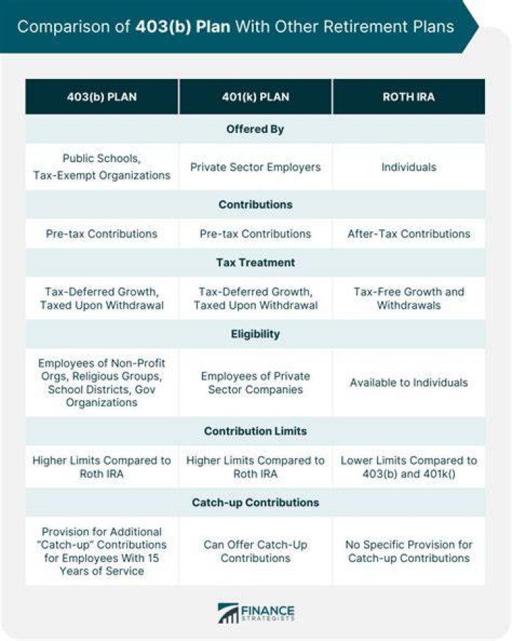 What is 403b plan in USA?