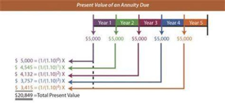 What is a 10 year certain pension?