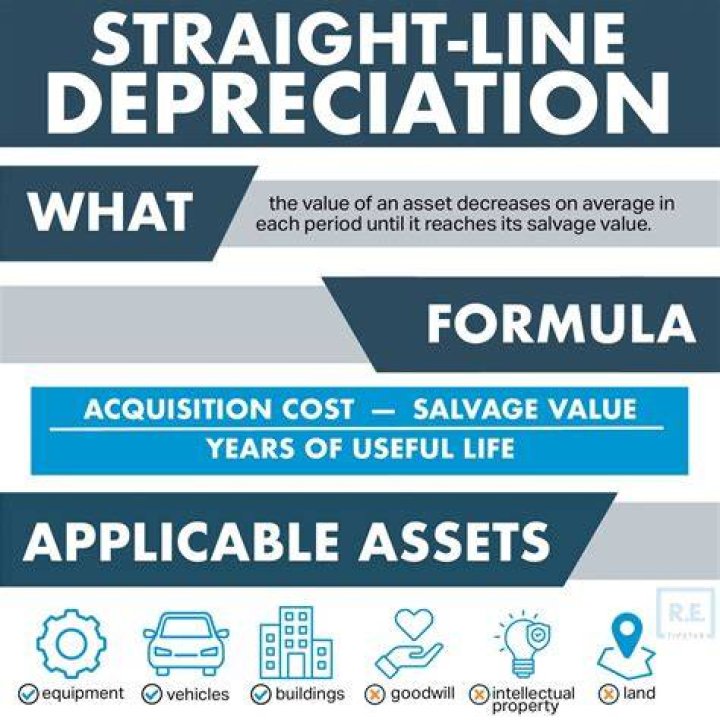 What is a 280F recapture?
