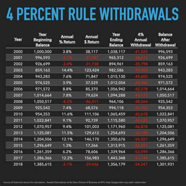 What is a 4 percent match 401k?
