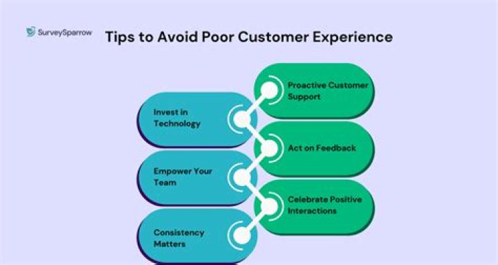What is a bad customer experience?