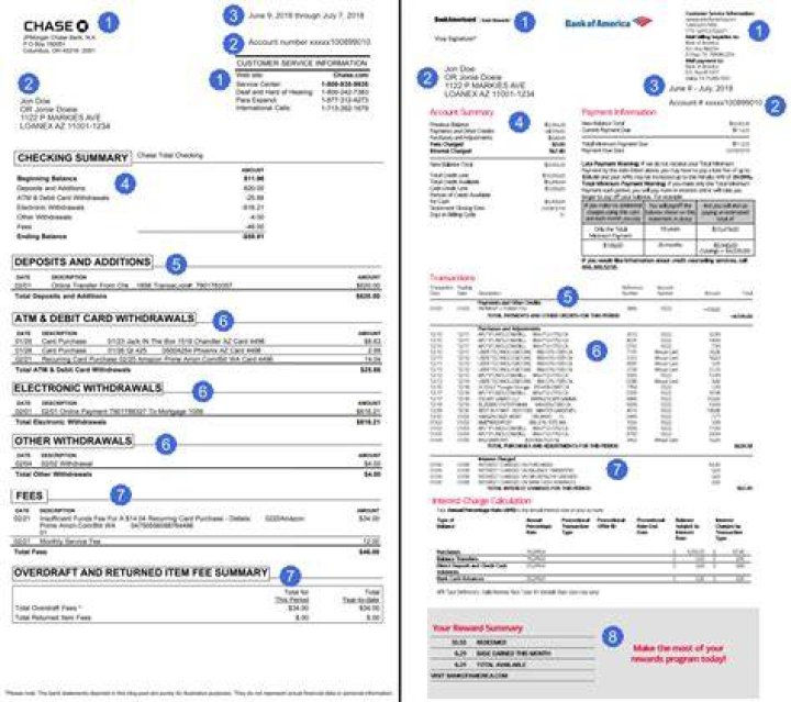 What is a bank personal account?