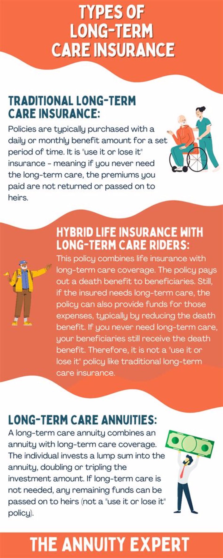 What is a benefit period in long term care insurance?