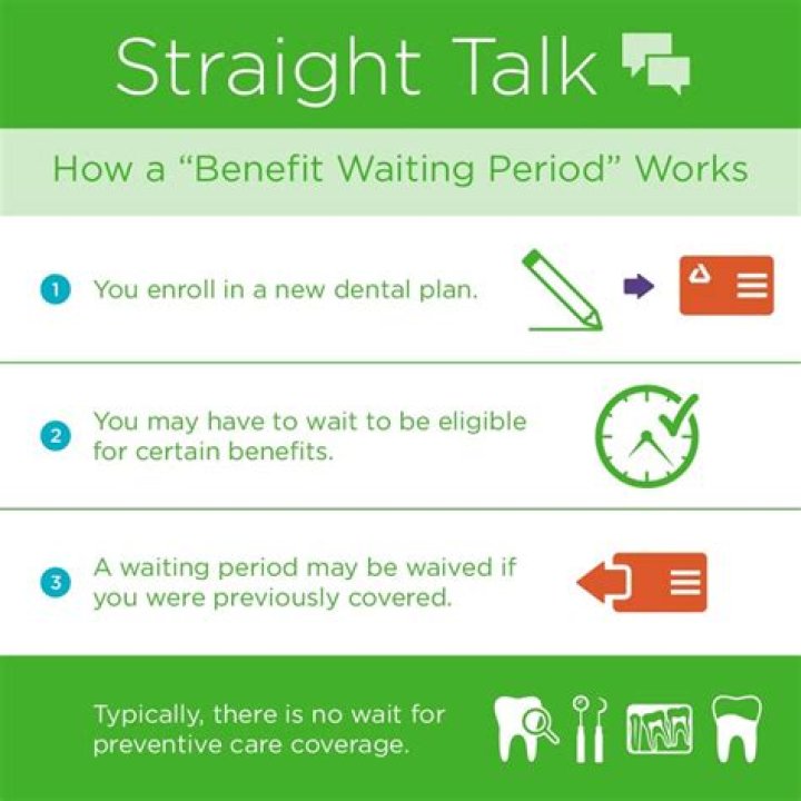 What is a benefit waiting period?