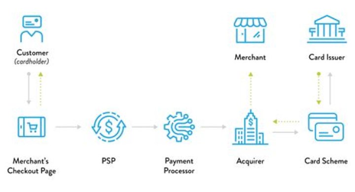 What is a broker payment?