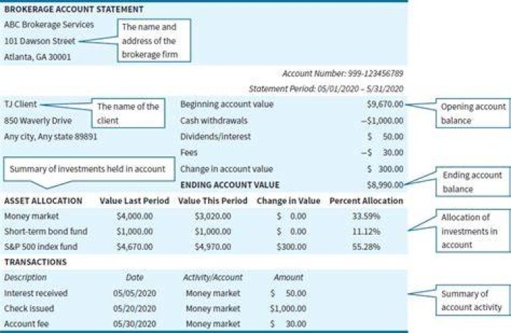 What is a brokerage account statement?