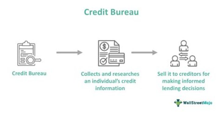 What is a business credit bureau?