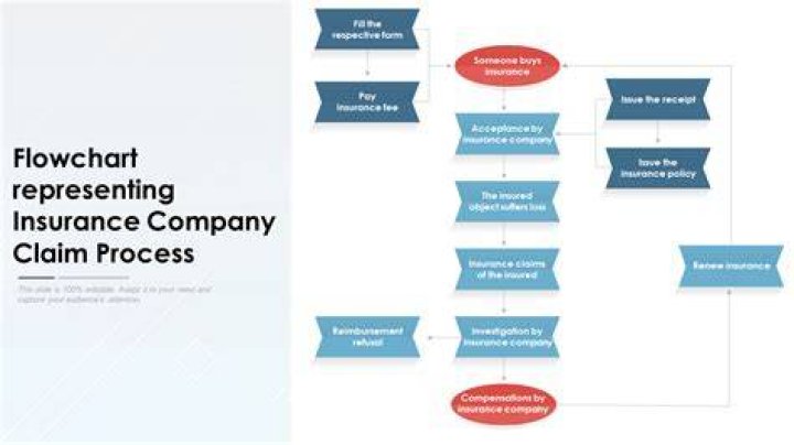 What is a claims management company FCA?