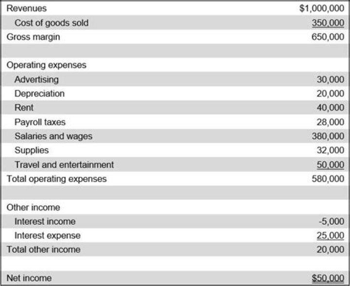 What is a classified income statement?