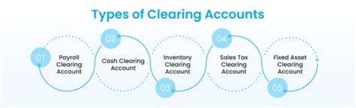 What is a clearing account in bookkeeping?