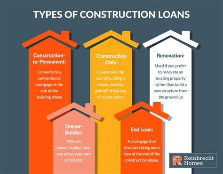 What is a construction completion loan?