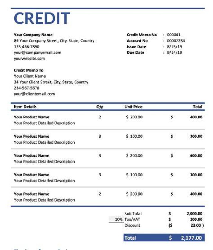 What is a credit memo refund?