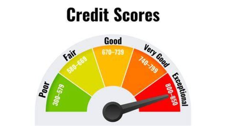 What is a credit score of 620 considered?