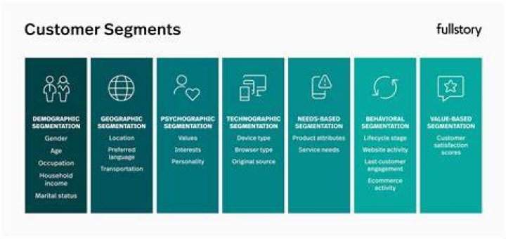 What is a customer segment in business?