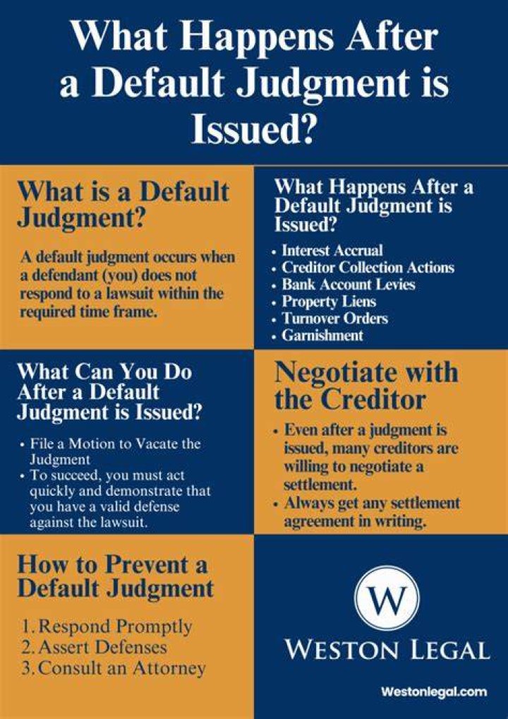 What is a default situation?