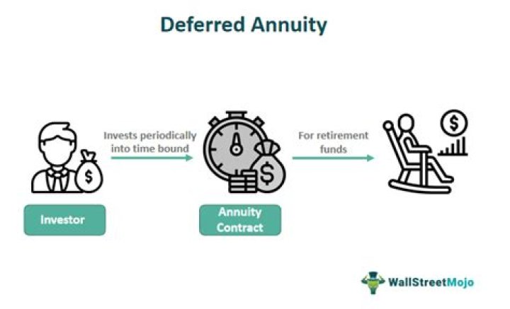 What is a deferred annuity contract?