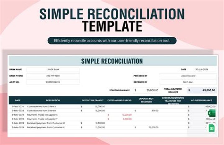 What is a depot reconciliation?