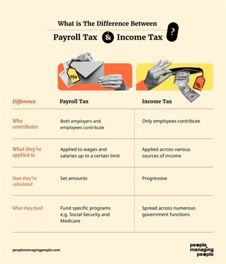 What is a difference between payroll and income taxes Brainly?
