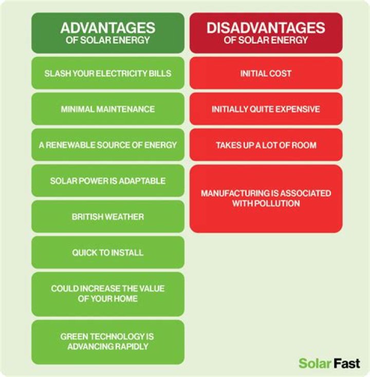 What is a disadvantage of an IPO?