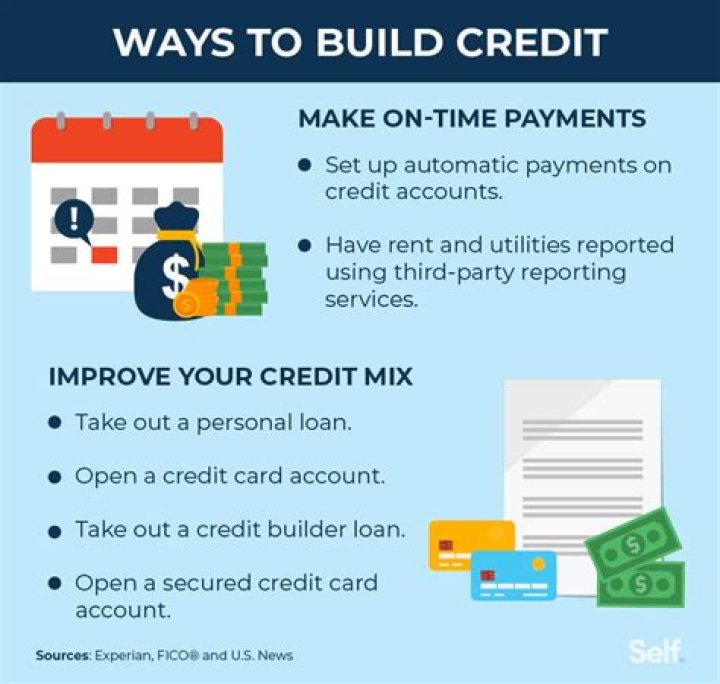 What is a fast way to build credit?