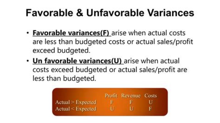 What is a favorable purchase?