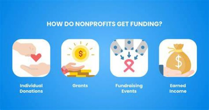 What is a federal nonprofit?