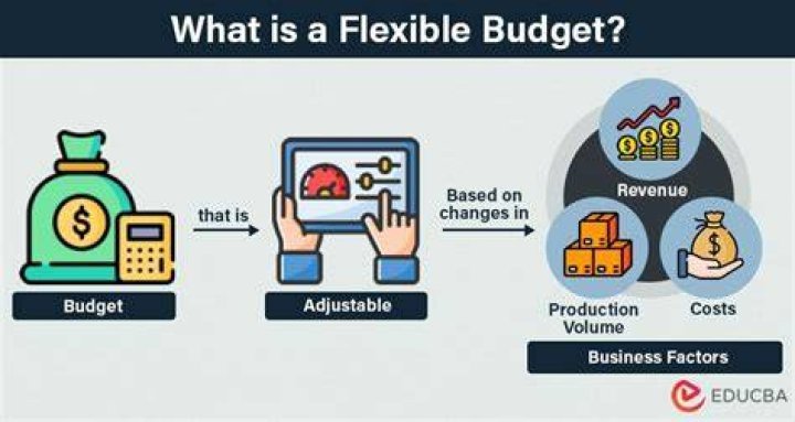 What is a flexible cost budget?