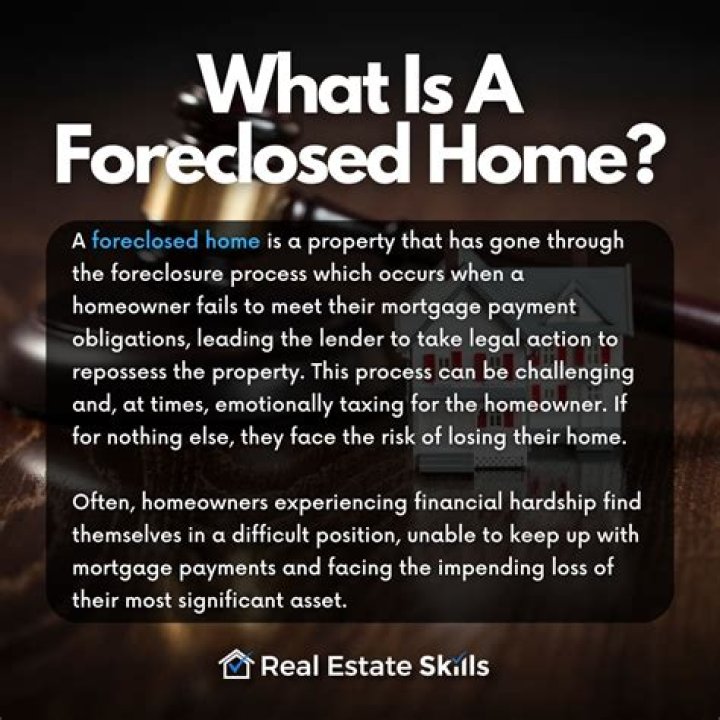 What is a foreclosed property called?