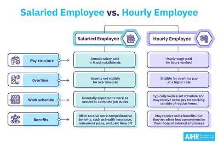 What is a full-time salaried position?