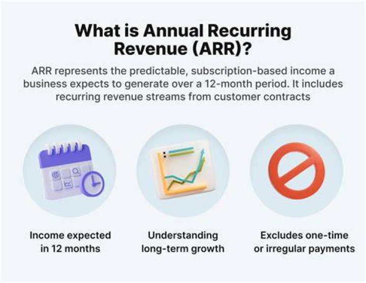 What is a good ARR?
