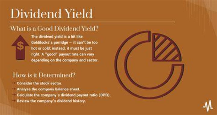 What is a good dividend price?