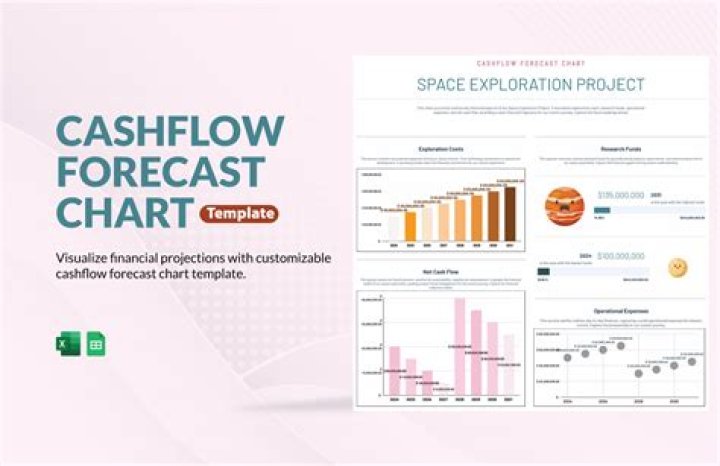 What is a good free cashflow yield?