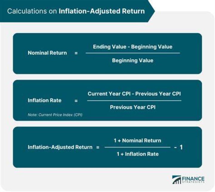 What is a good inflation-adjusted return?