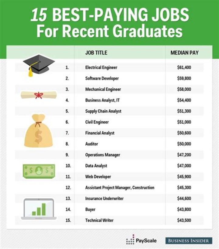 What is a good paying job for a kid?