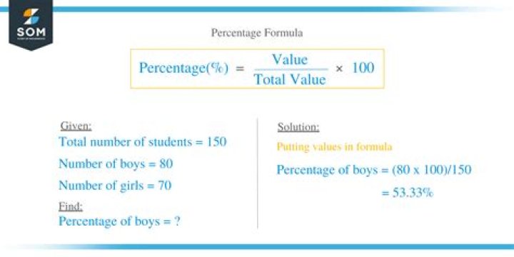 What is a good percentage for inventory?