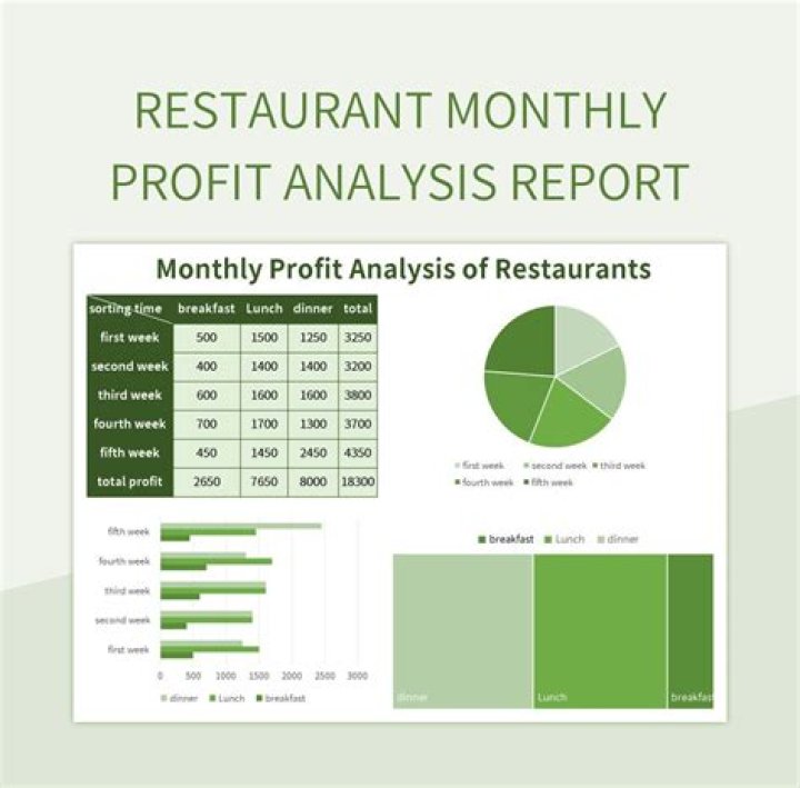 What is a good profit margin for a restaurant?